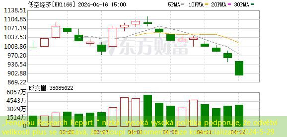 „Fengkou Research Report“ nízká -vysoká vysoká politika podporuje, že odvětví velikosti plus se očekává, že vstoupí do komerční fáze komercializace